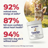 SpryPaws Daily Heart Defense