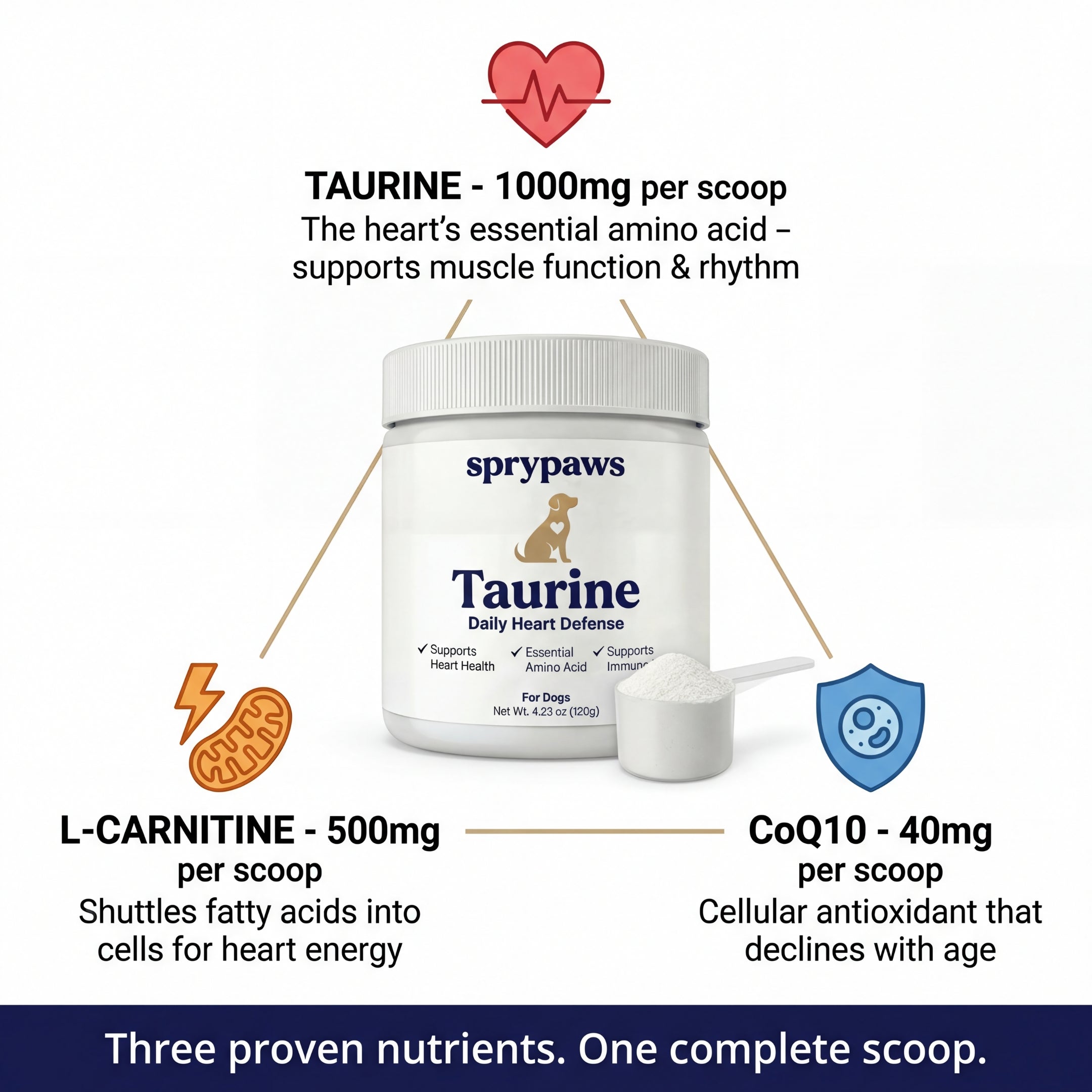 SpryPaws Daily Heart Defense